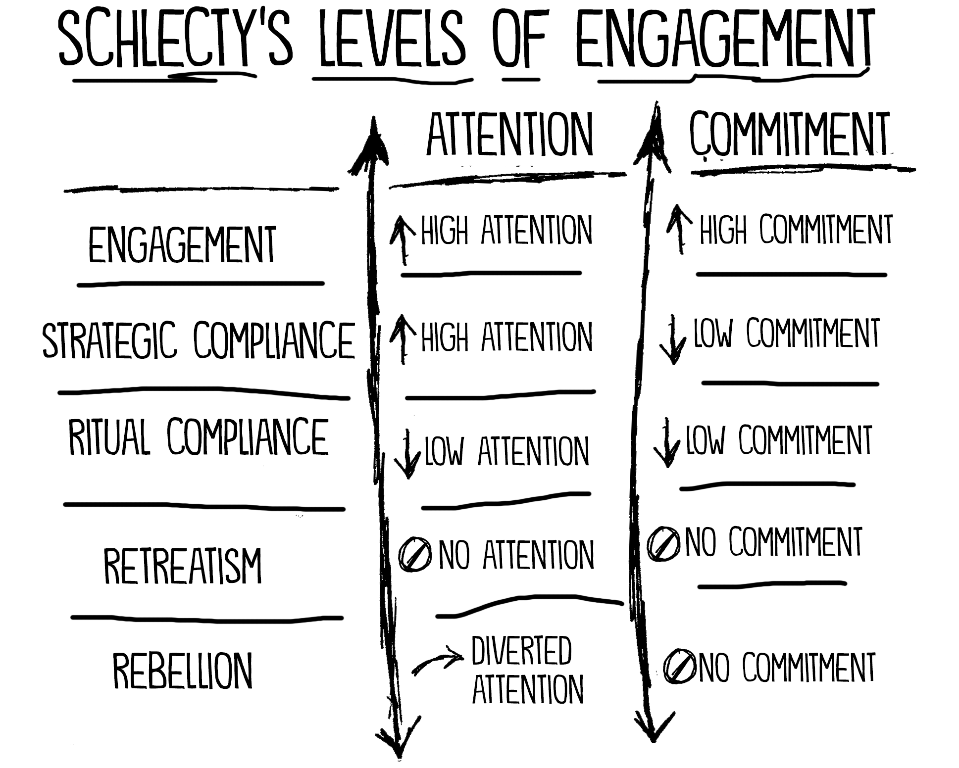 making-the-shift-from-student-engagement-to-student-empowerment-john