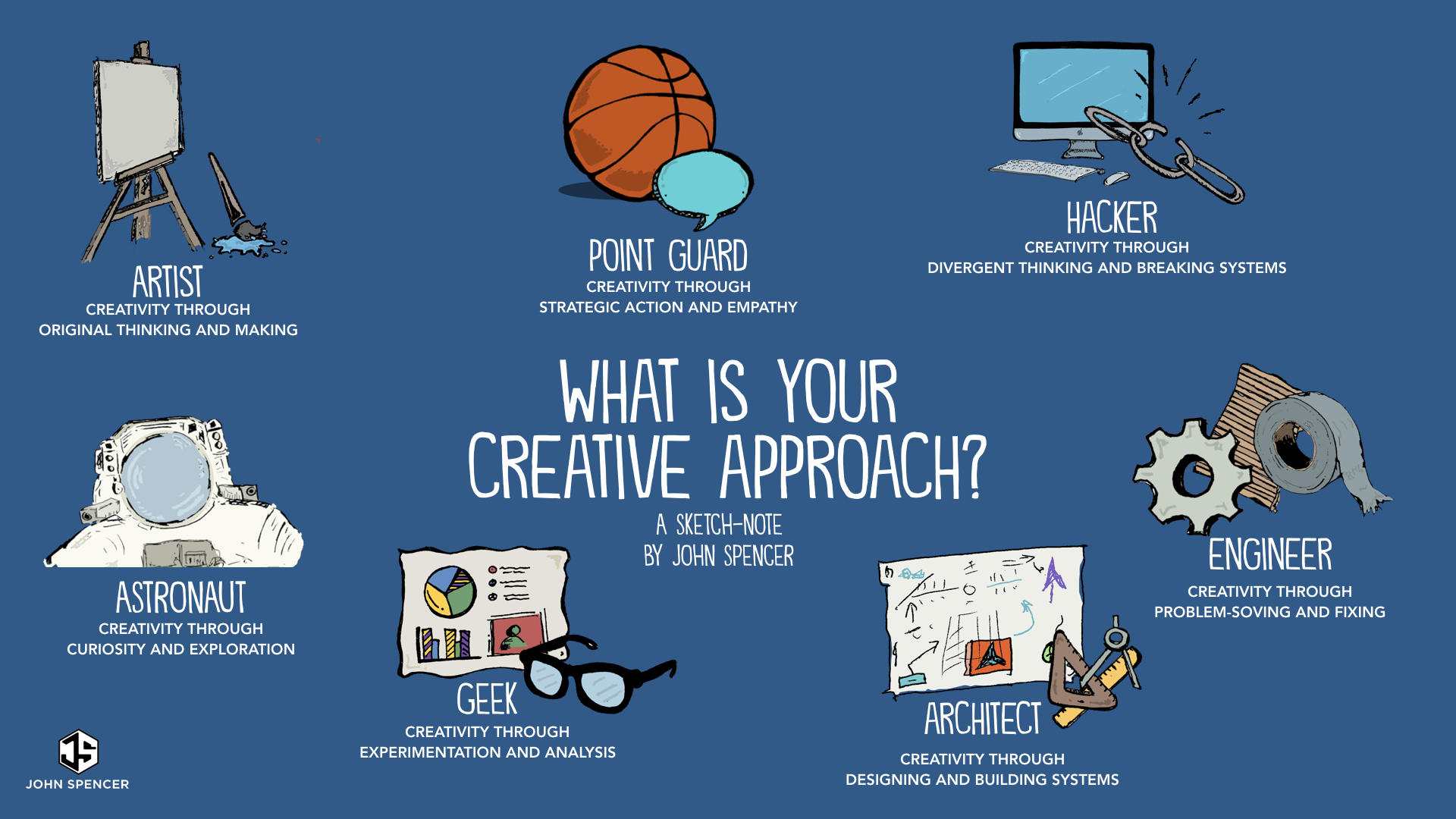 the-seven-types-of-creative-teachers-john-spencer