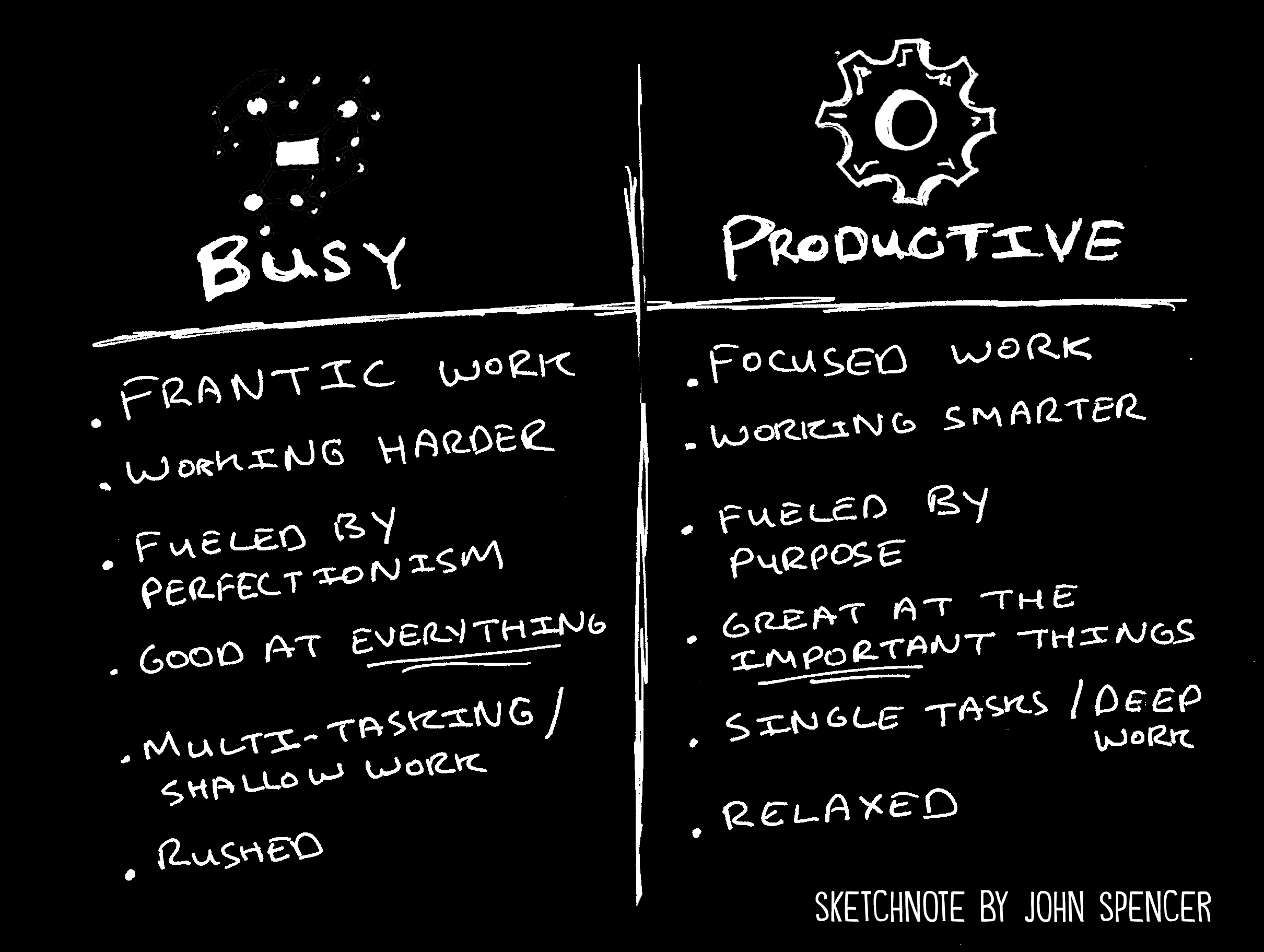 The Difference Between Being Busy and Being Productive - John Spencer