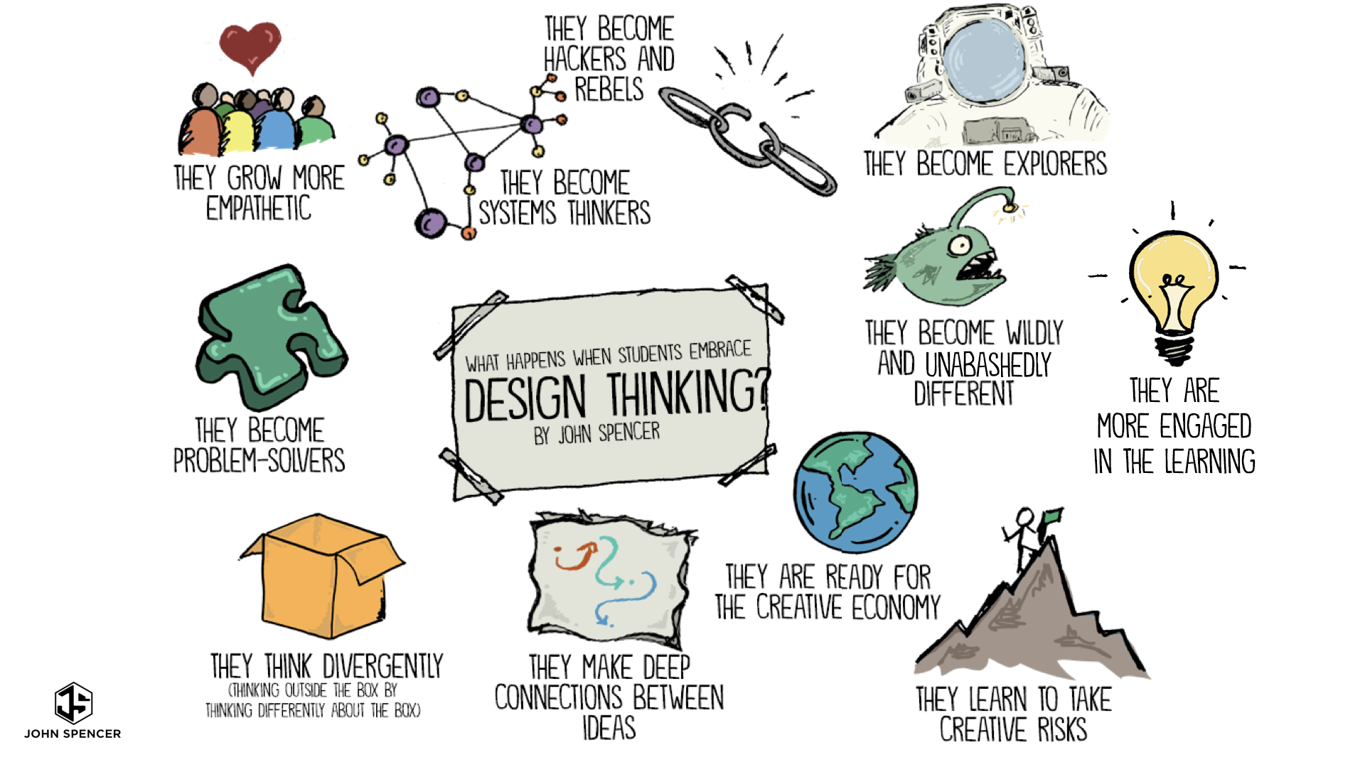 design thinking secondary education