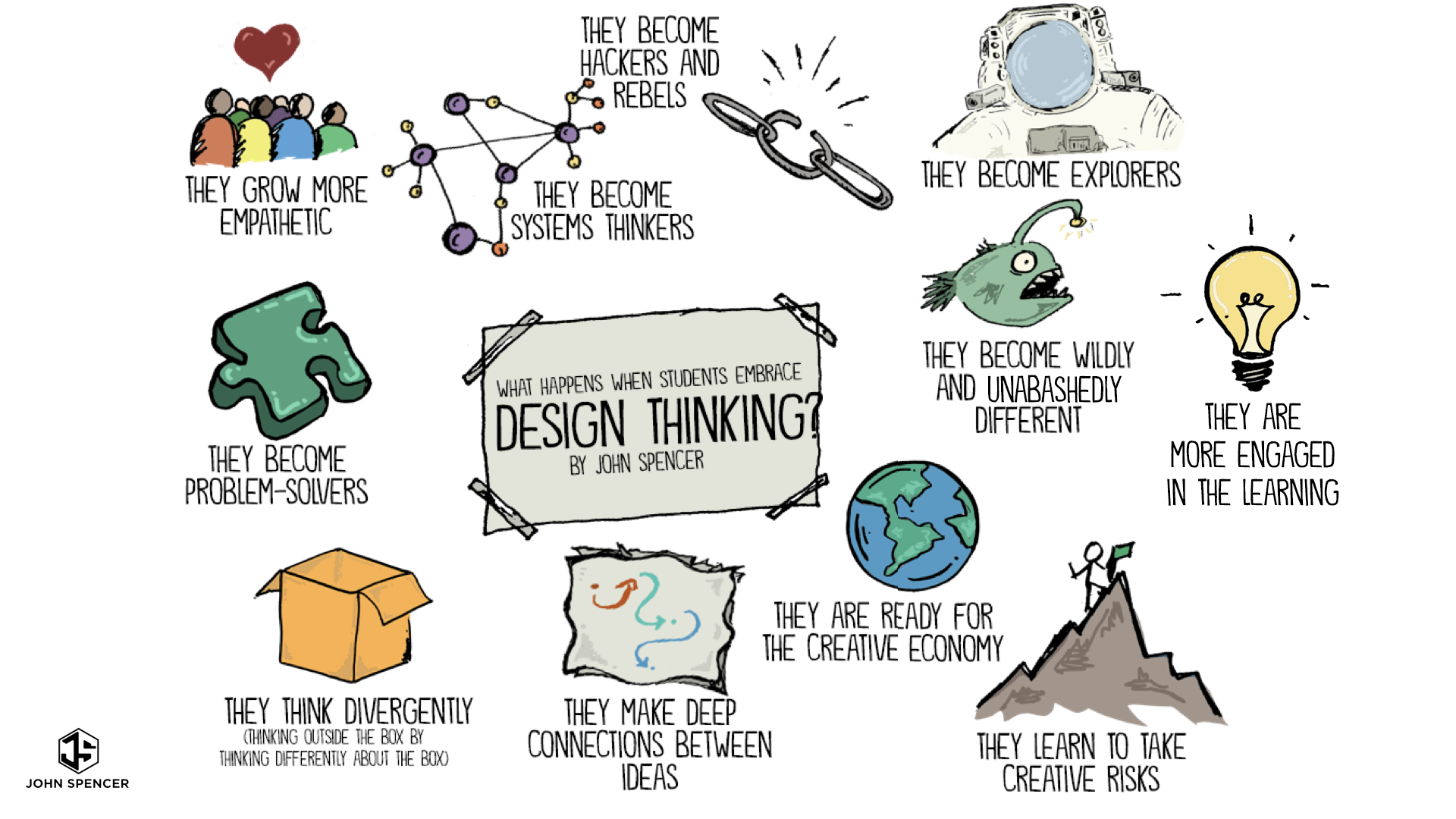 10 Things That Happen When Students Engage In Design Thinking John   Dt.001 