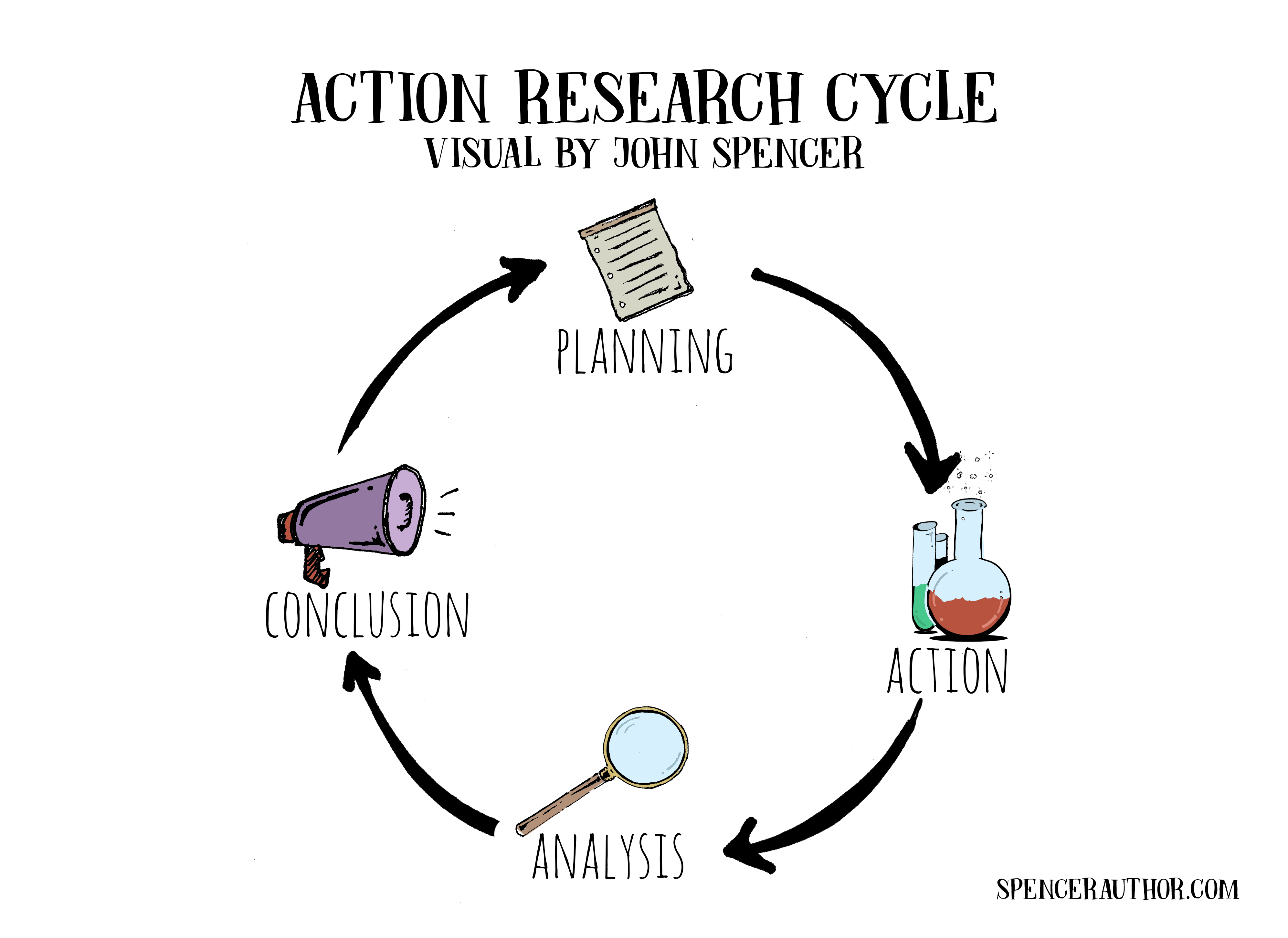 action research work