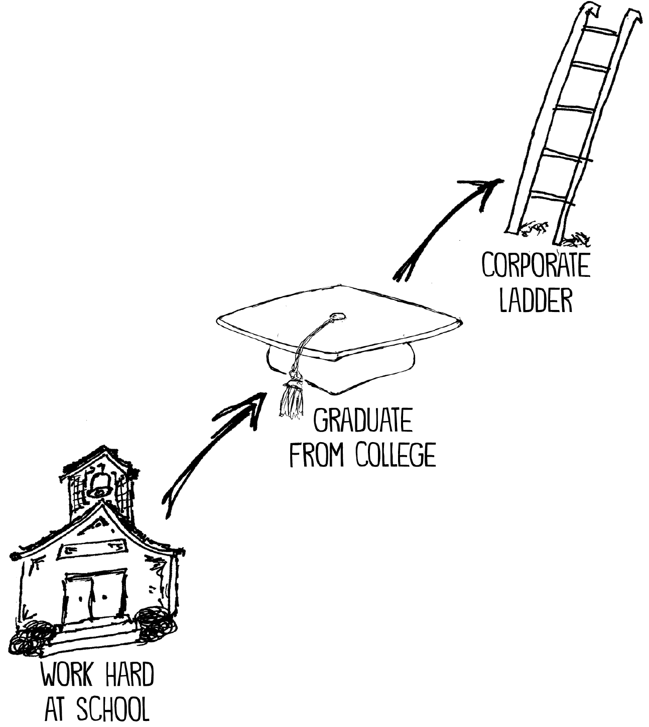 corporate-ladder-john-spencer