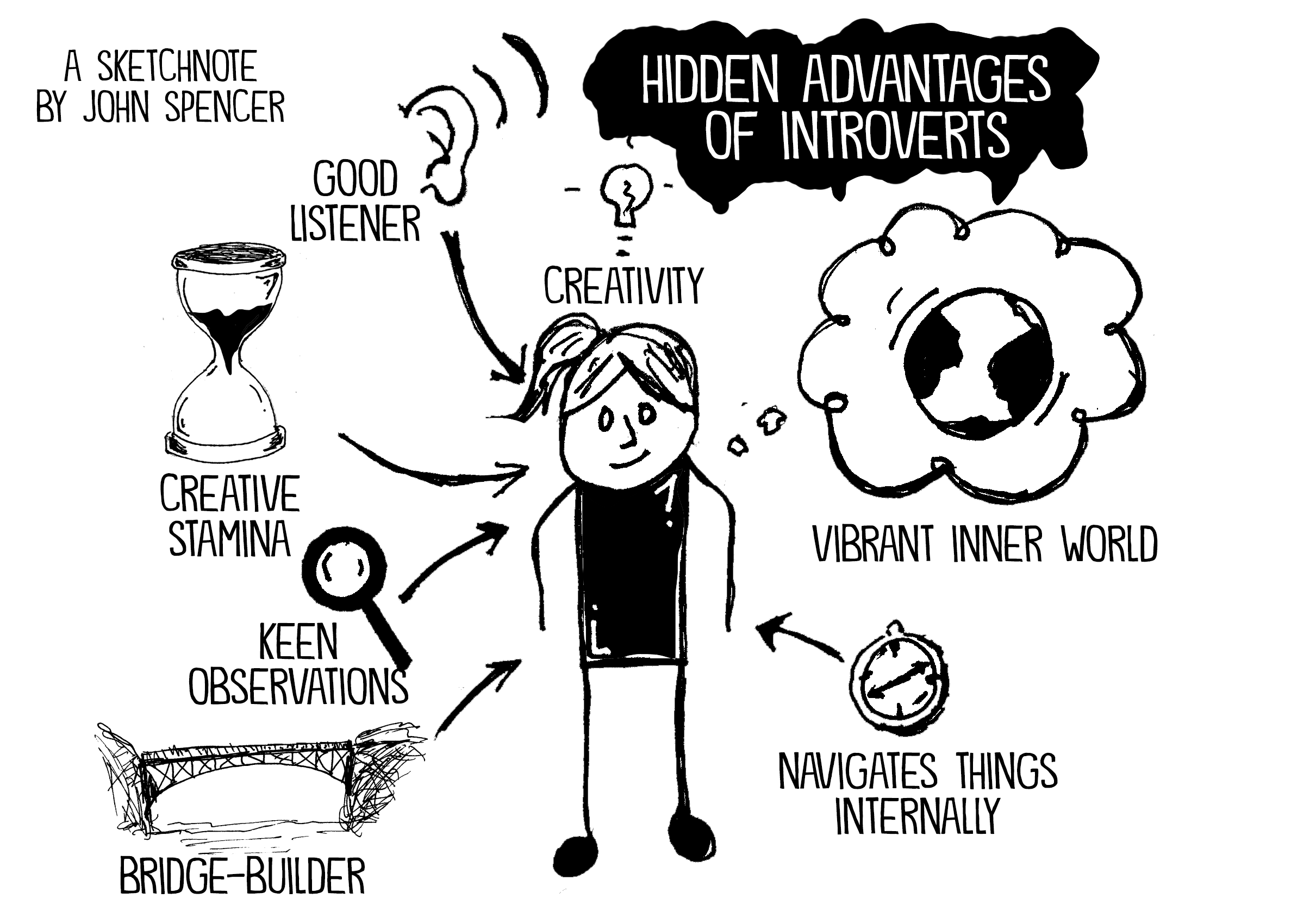 Introvert kind: wat is een gesloten karakter en hoe ga je er mee om? - Mamaliefde