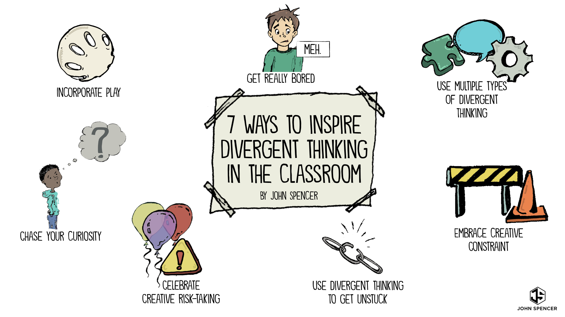 divergent thinking in education