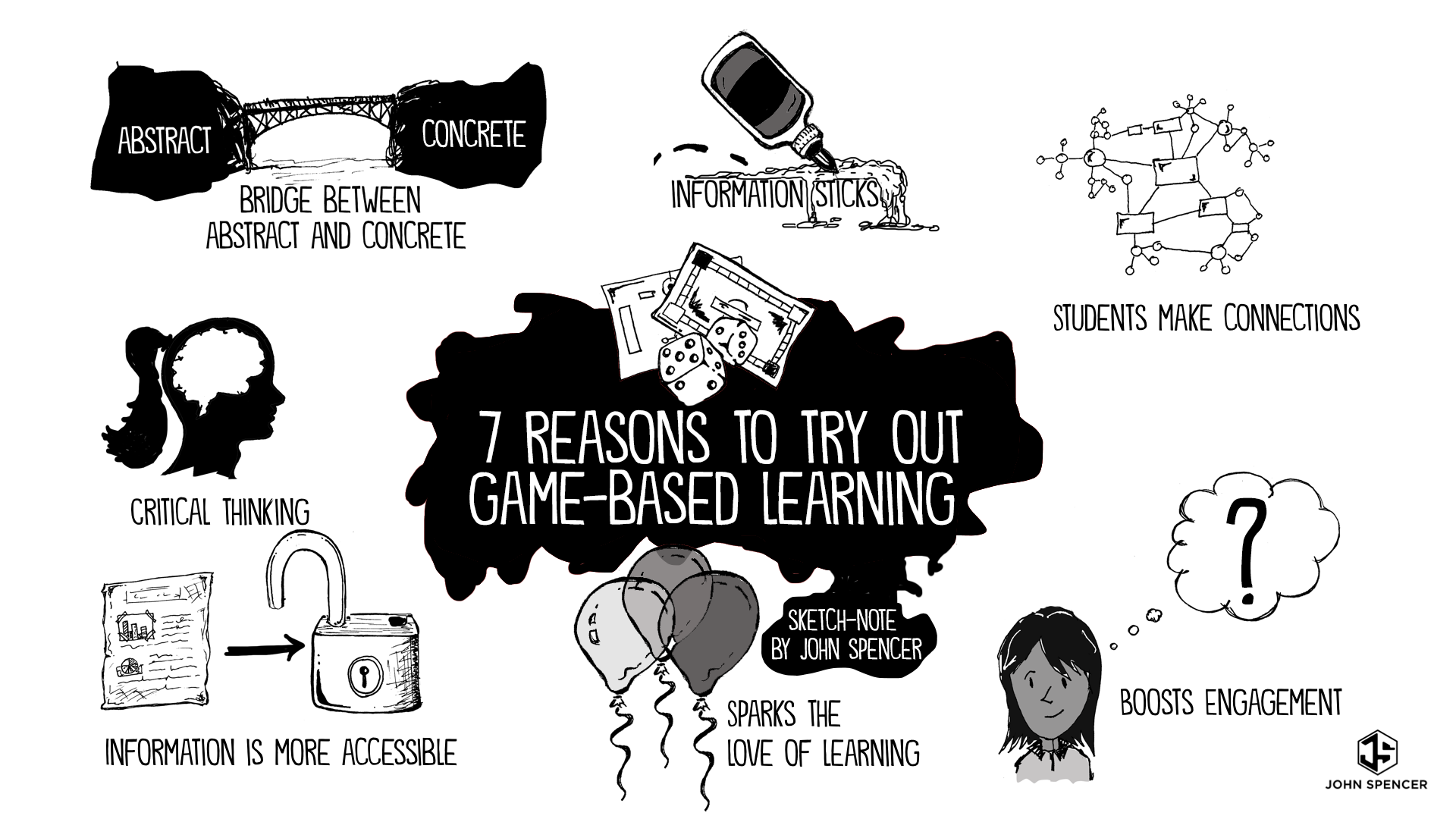 Seven Reasons to Pilot a Game-Based Learning Unit