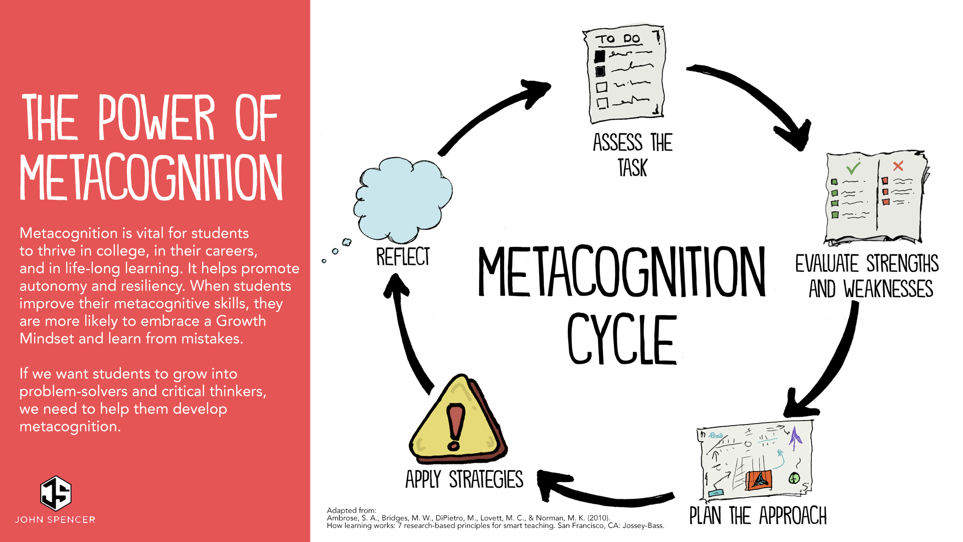 Five Ways To Boost Metacognition In The Classroom John Spencer