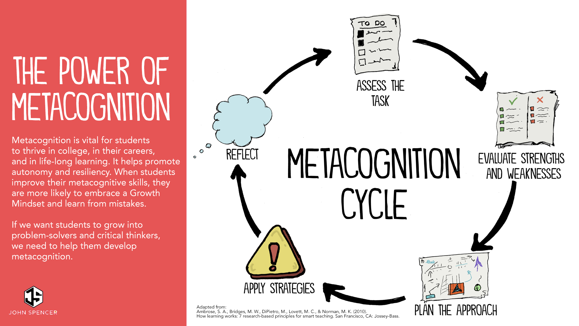 critical thinking metacognition