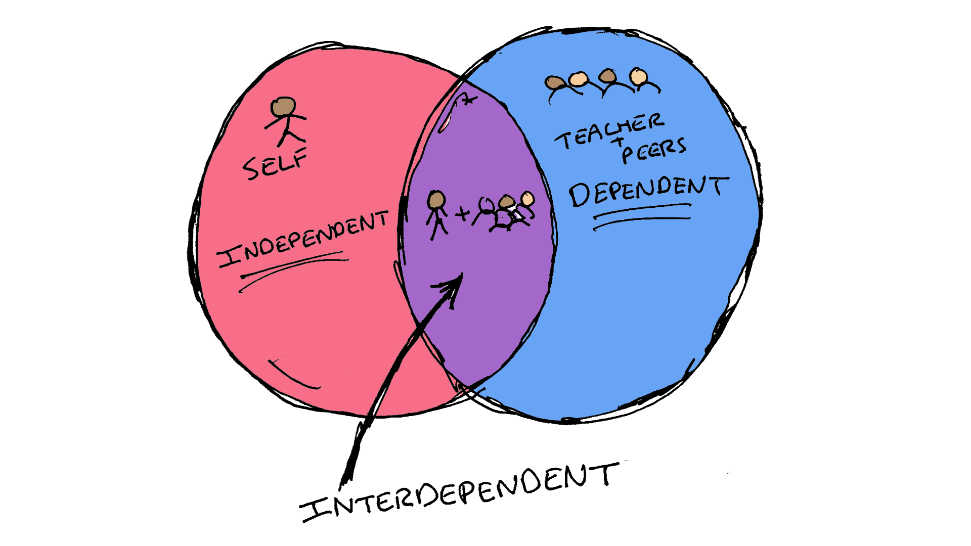 interdependent-john-spencer