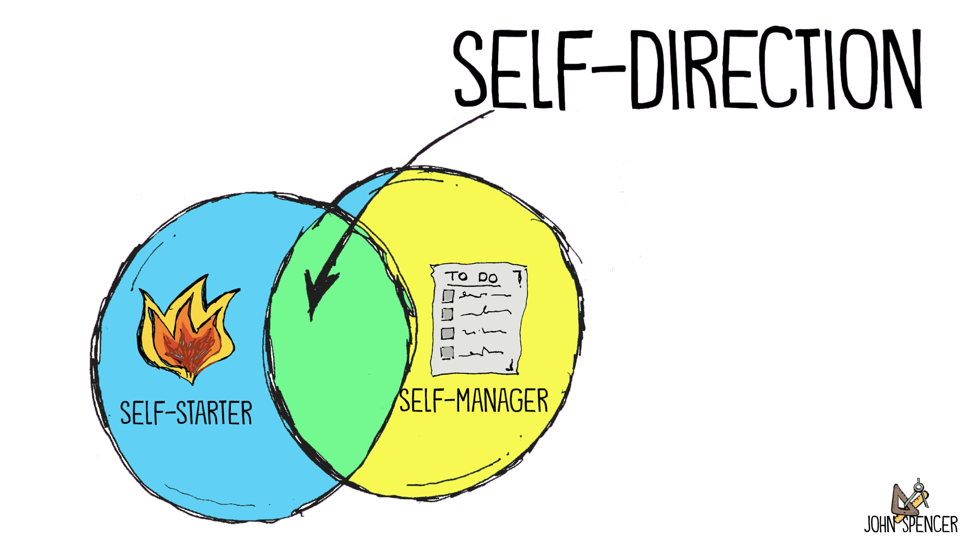 self-direction-color-john-spencer