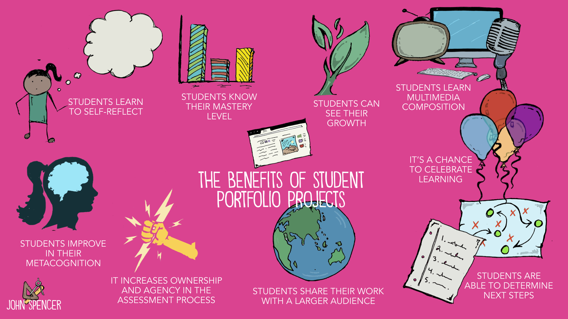 Getting Started with Student Portfolio Projects - John Spencer