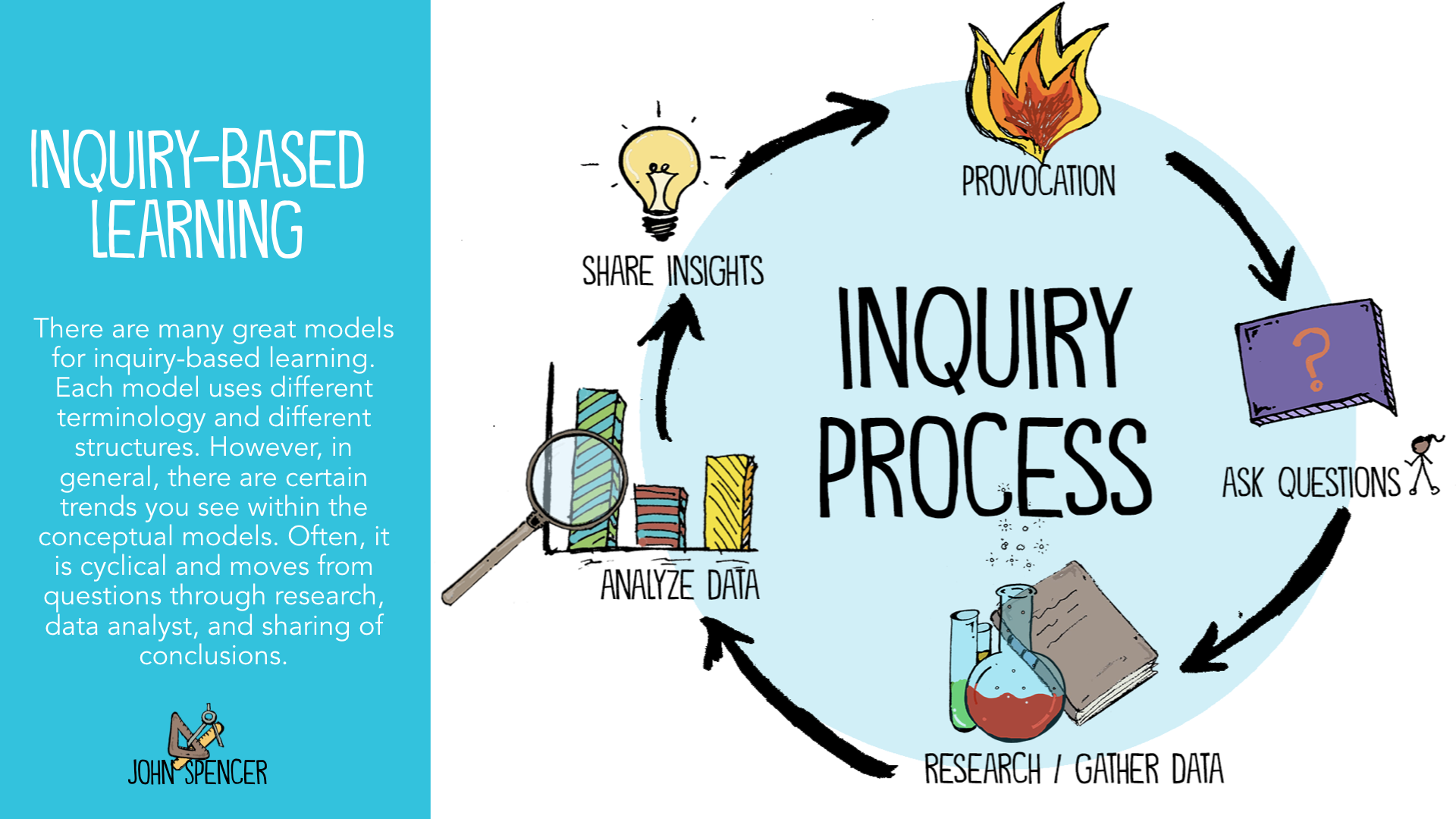 method of inquiry ap research
