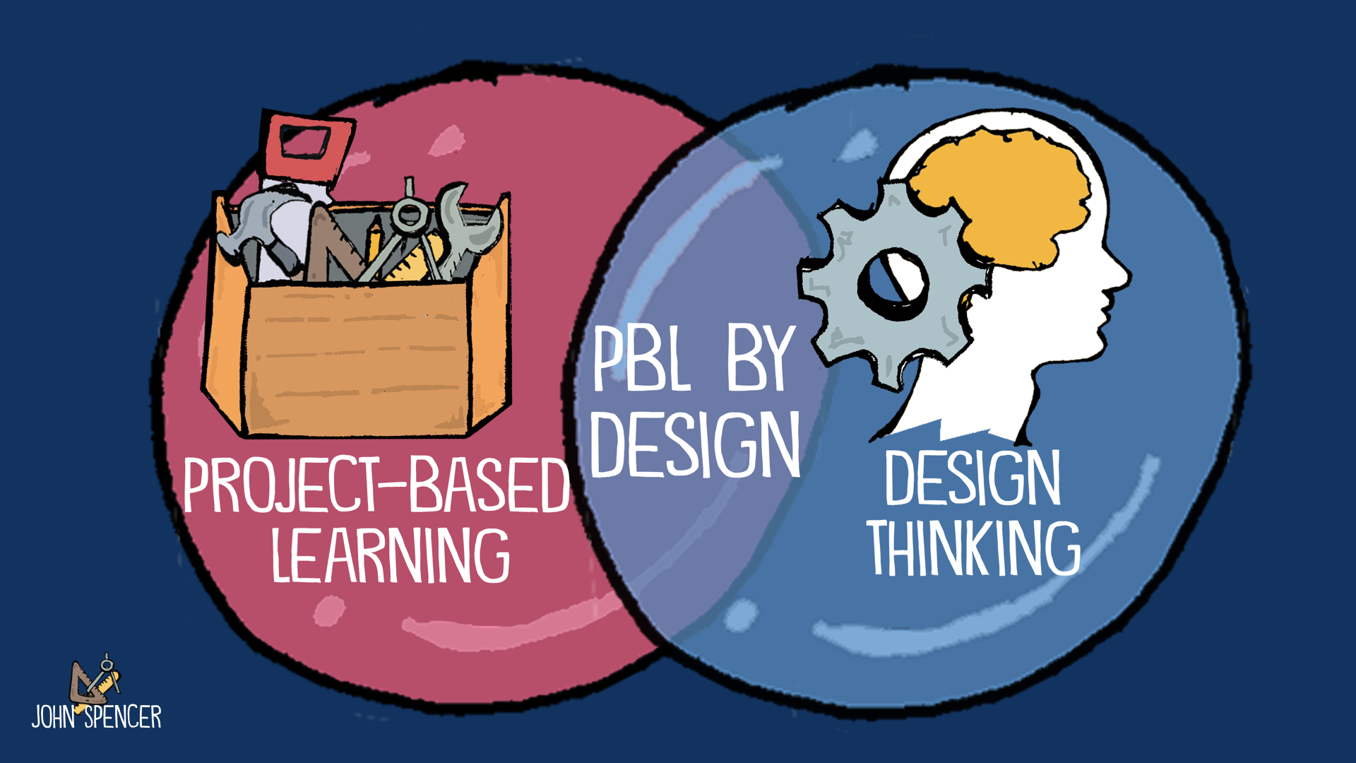 PBL by Design – Exploring the Overlap of Project-Based Learning and Design Thinking