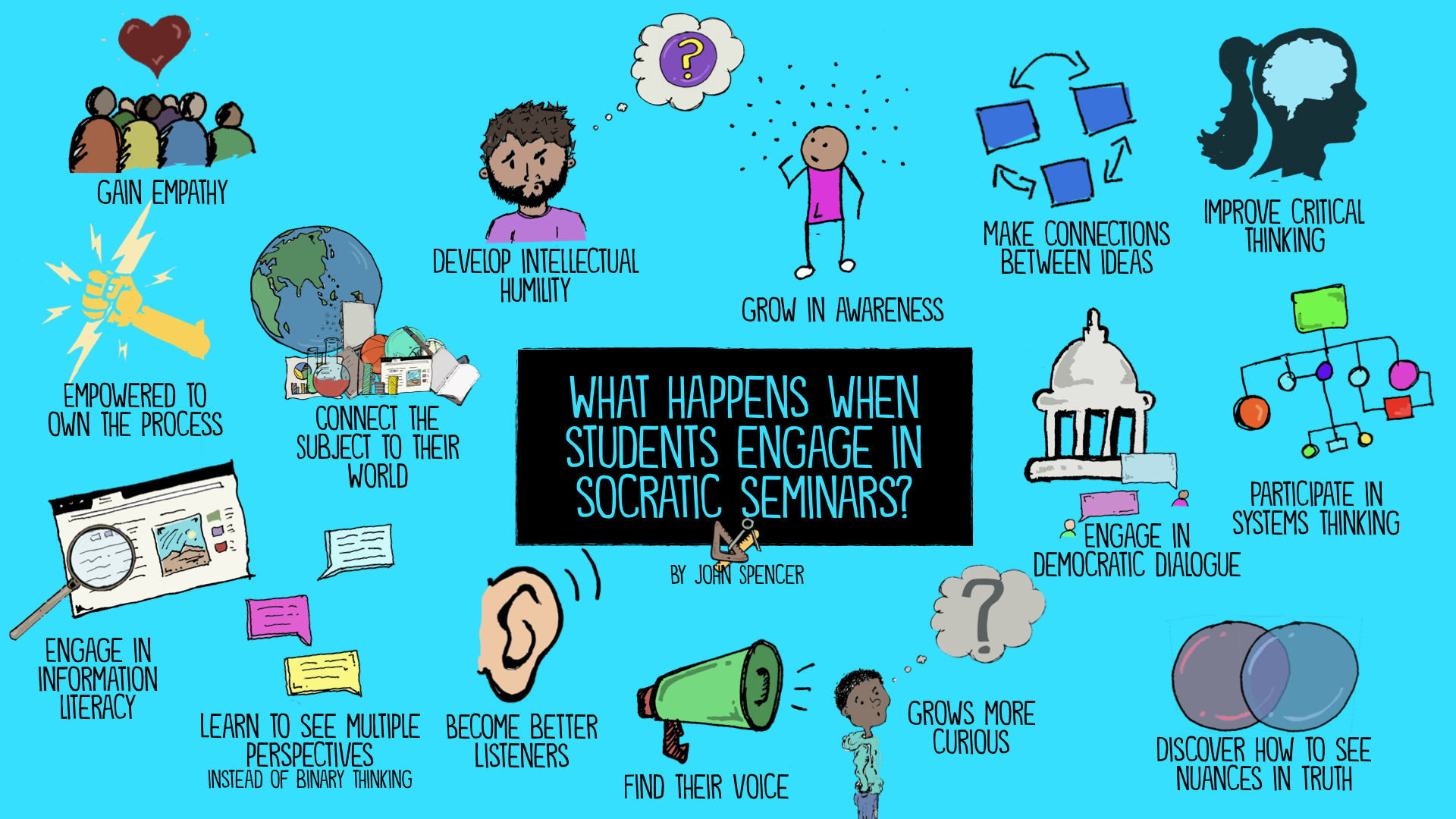 Designing Socratic Seminars to Ensure That All Students Can Participate