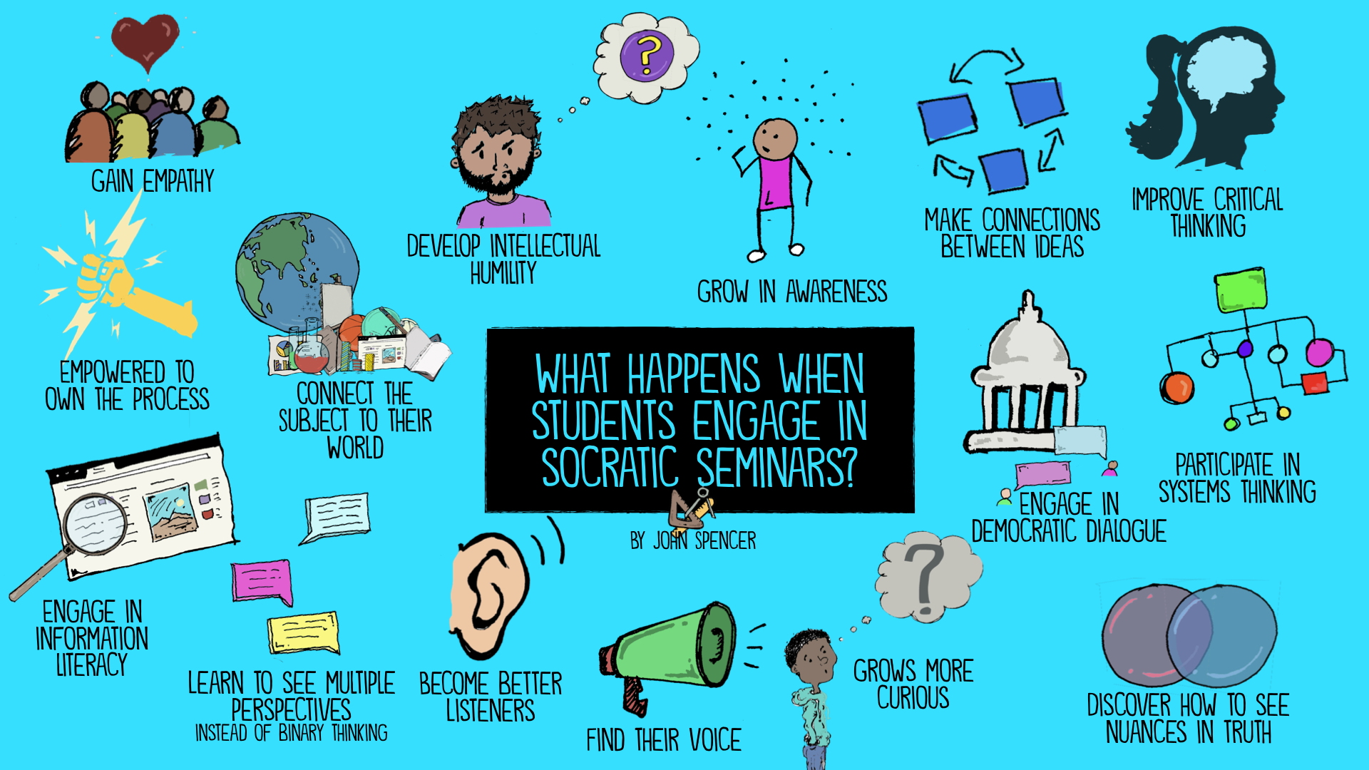 Designing Socratic Seminars To Ensure That All Students Can Participate